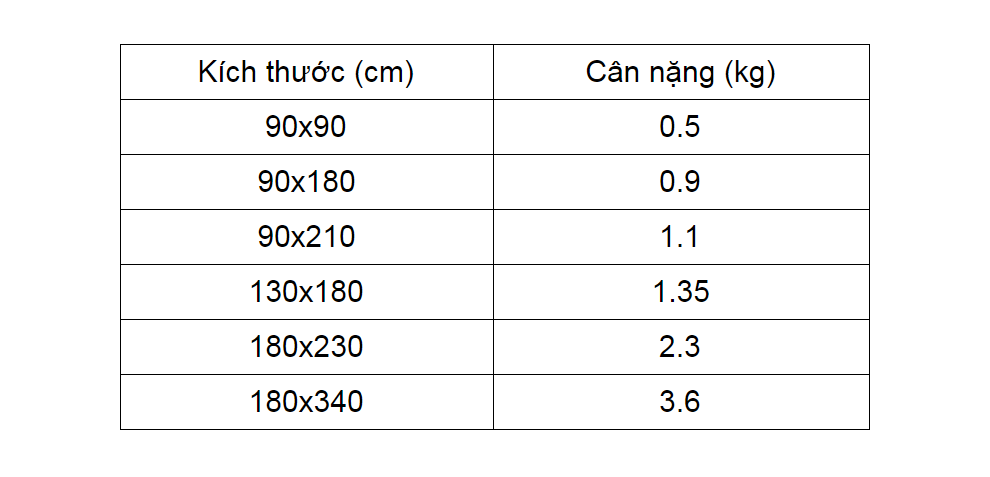 can_nang_tham_det_2_mat_ec6dea6bf3b74f34b86f04a09d15ed36_master