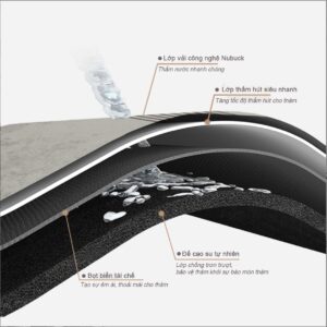 THẢM BẾP 4 LỚP SIÊU THẤM